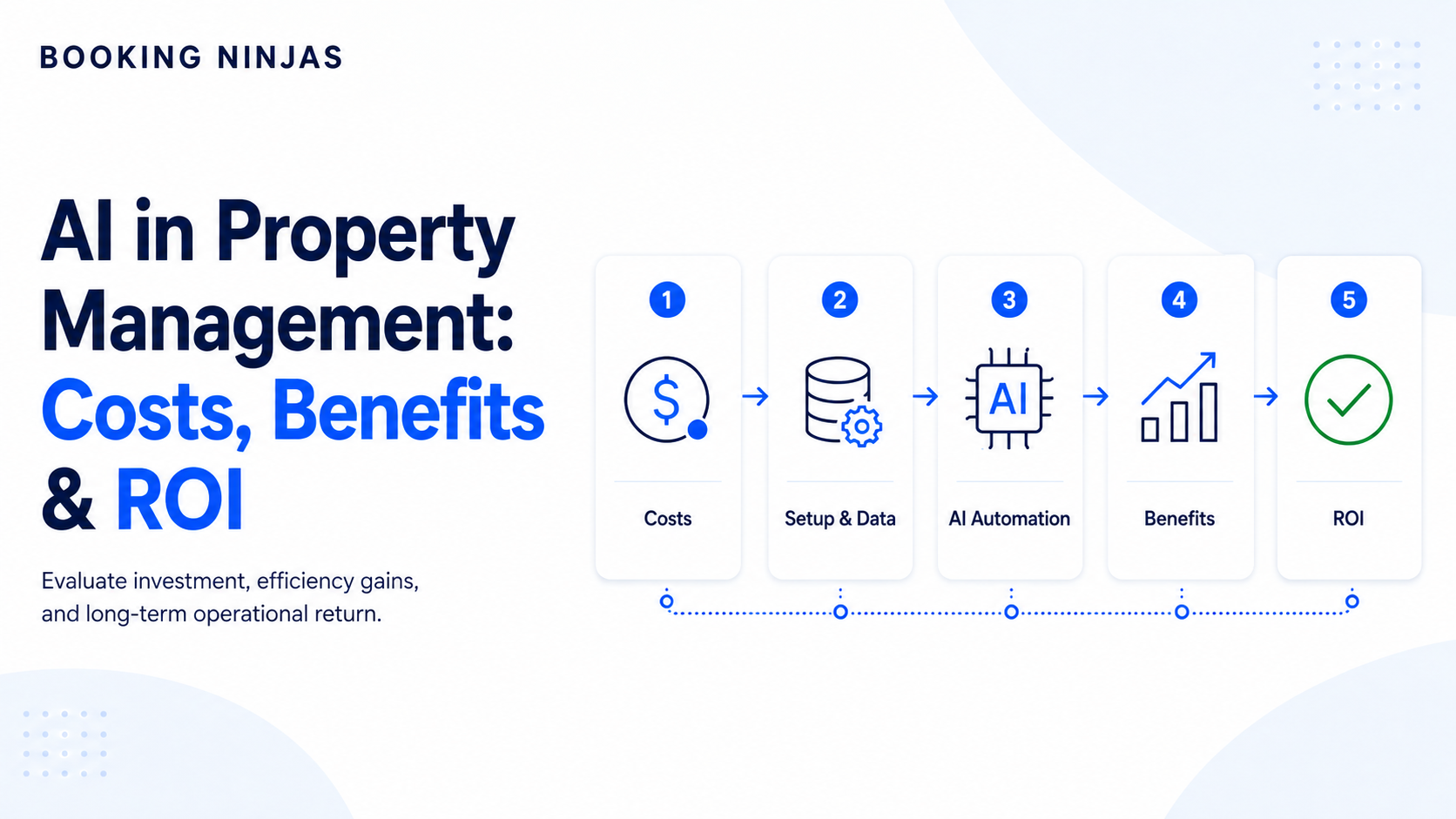 AI in Property Management: Costs, Benefits & ROI