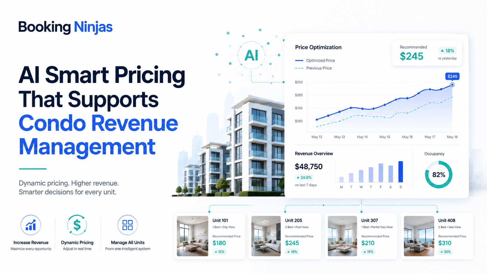 AI Smart Pricing Supports Condo Revenue Management