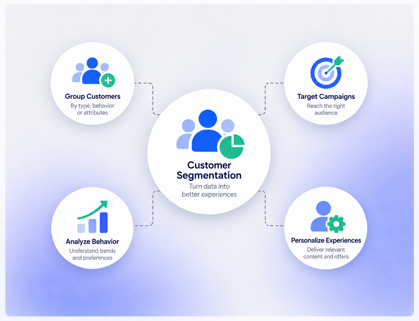 Customer Segmentation in Booking Ninjas