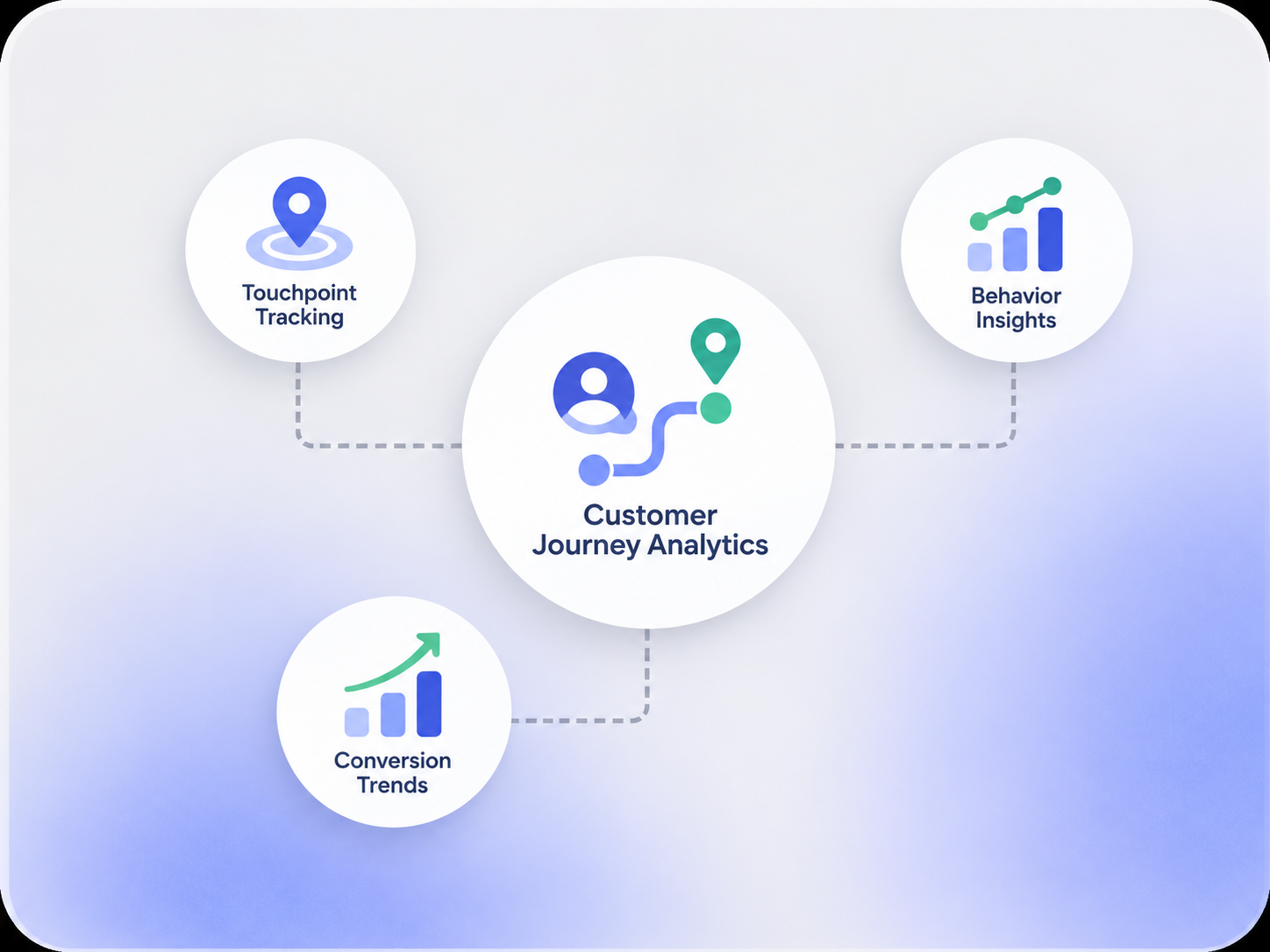 Customer Journey Analytics in Booking Ninjas