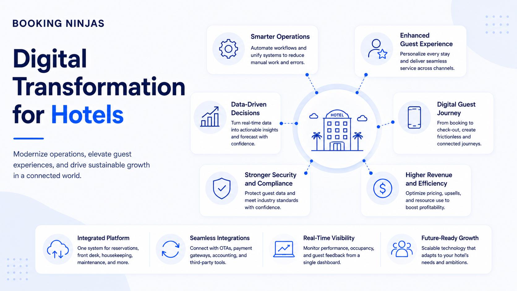 Transformasi Digital untuk Hotel: Menghubungkan Operasi, Data, dan Tamu