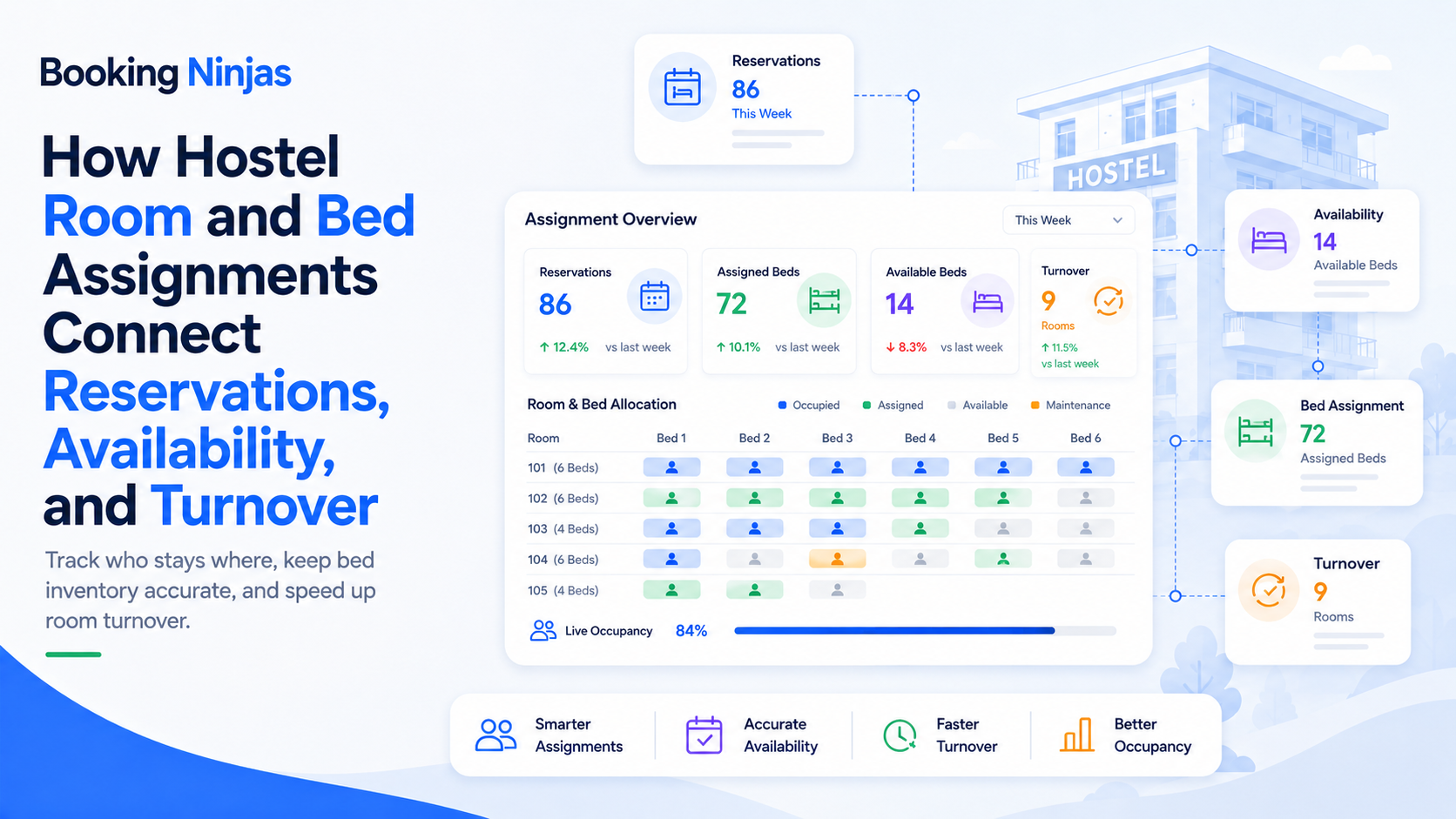 What Are the Best Practices for Efficient Hostel Room Assignments?