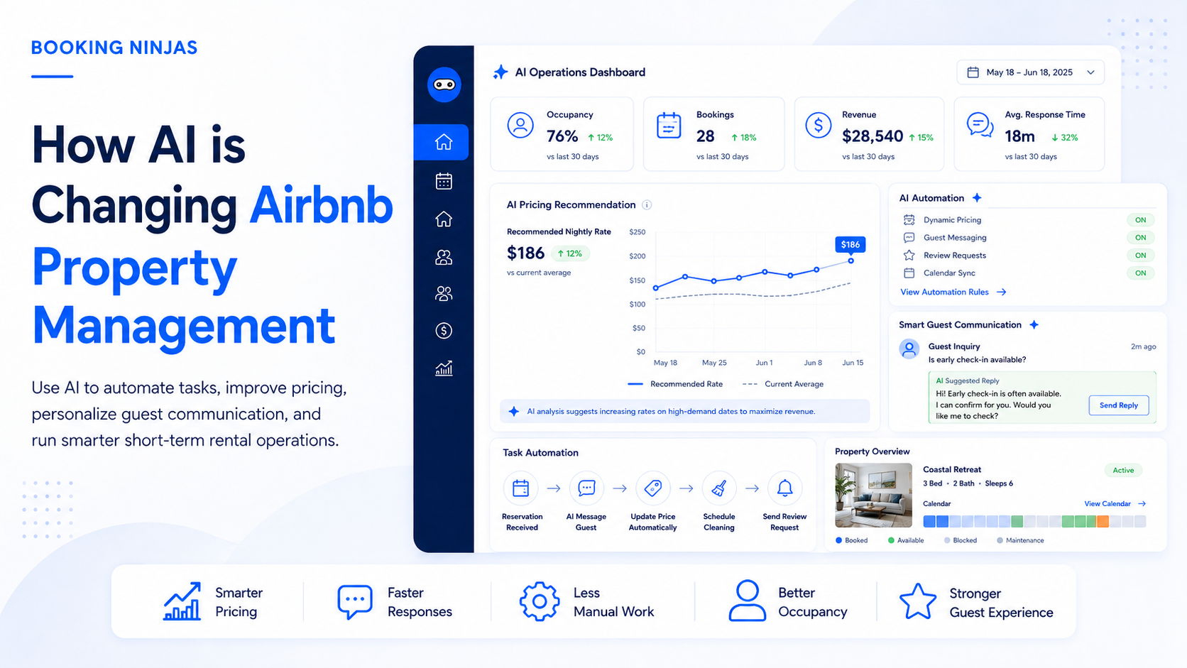 How AI is Changing Airbnb Property Management
