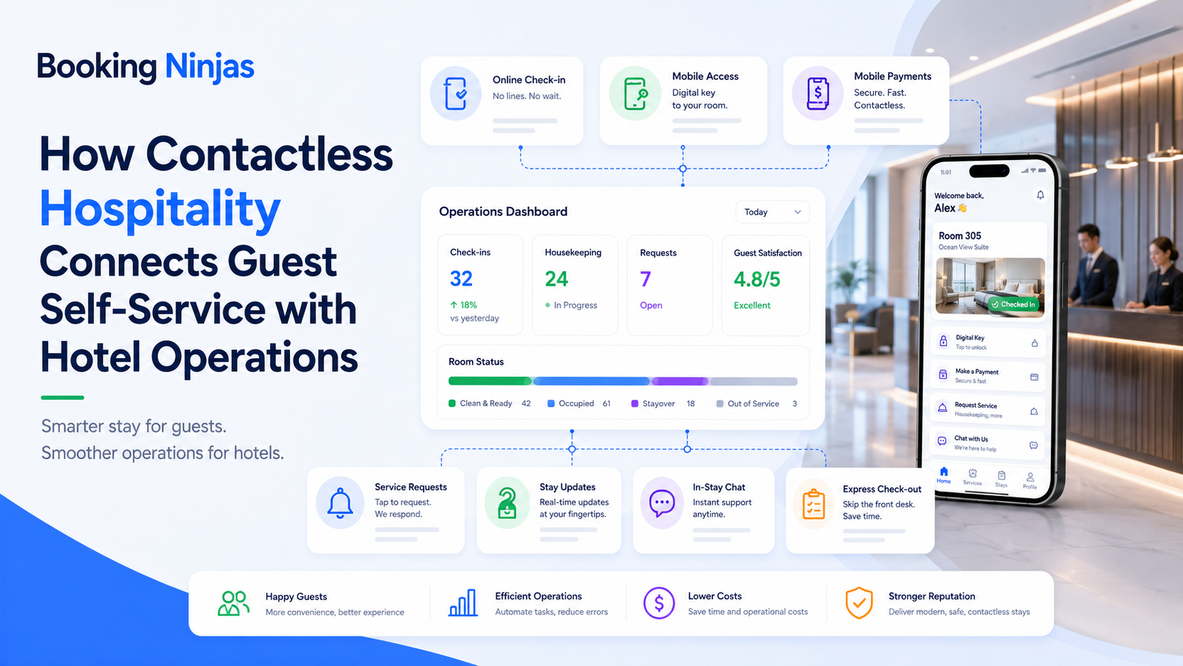 Enhancing Guest Experiences with Contactless Solutions