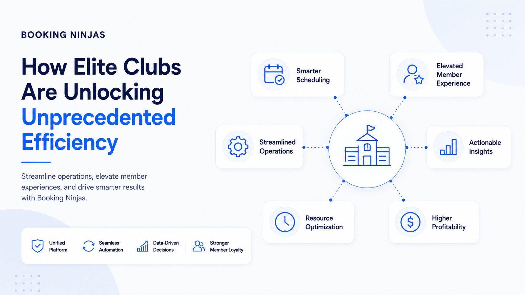 How Elite Clubs Are Unlocking Unprecedented Efficiency with Booking Ninjas