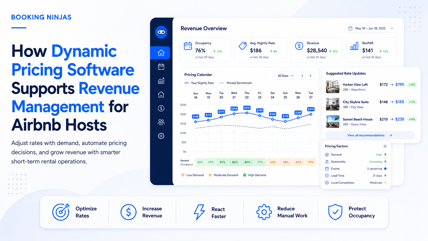 How Dynamic Pricing Software Enhances Revenue Management for Airbnb Hosts