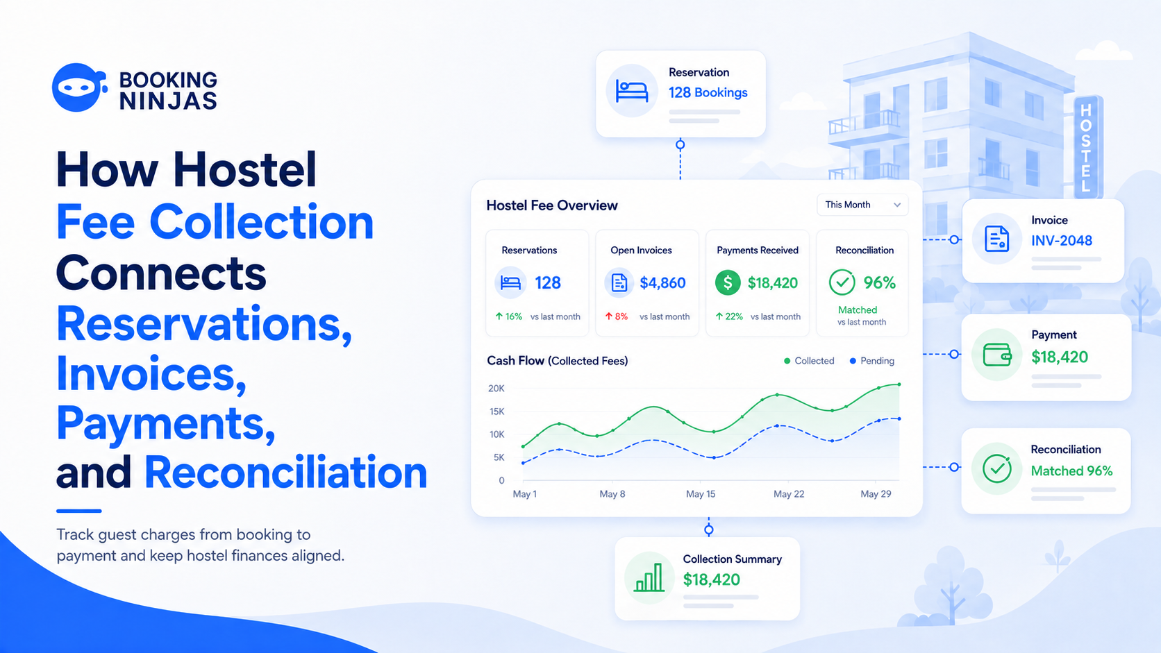 How to Automate Fee Collection for Your Hostel: Save Time and Reduce Errors