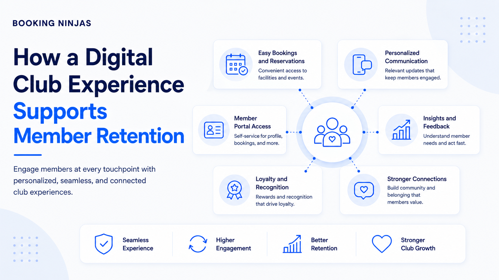 How a Digital Club Experience Supports Member Retention