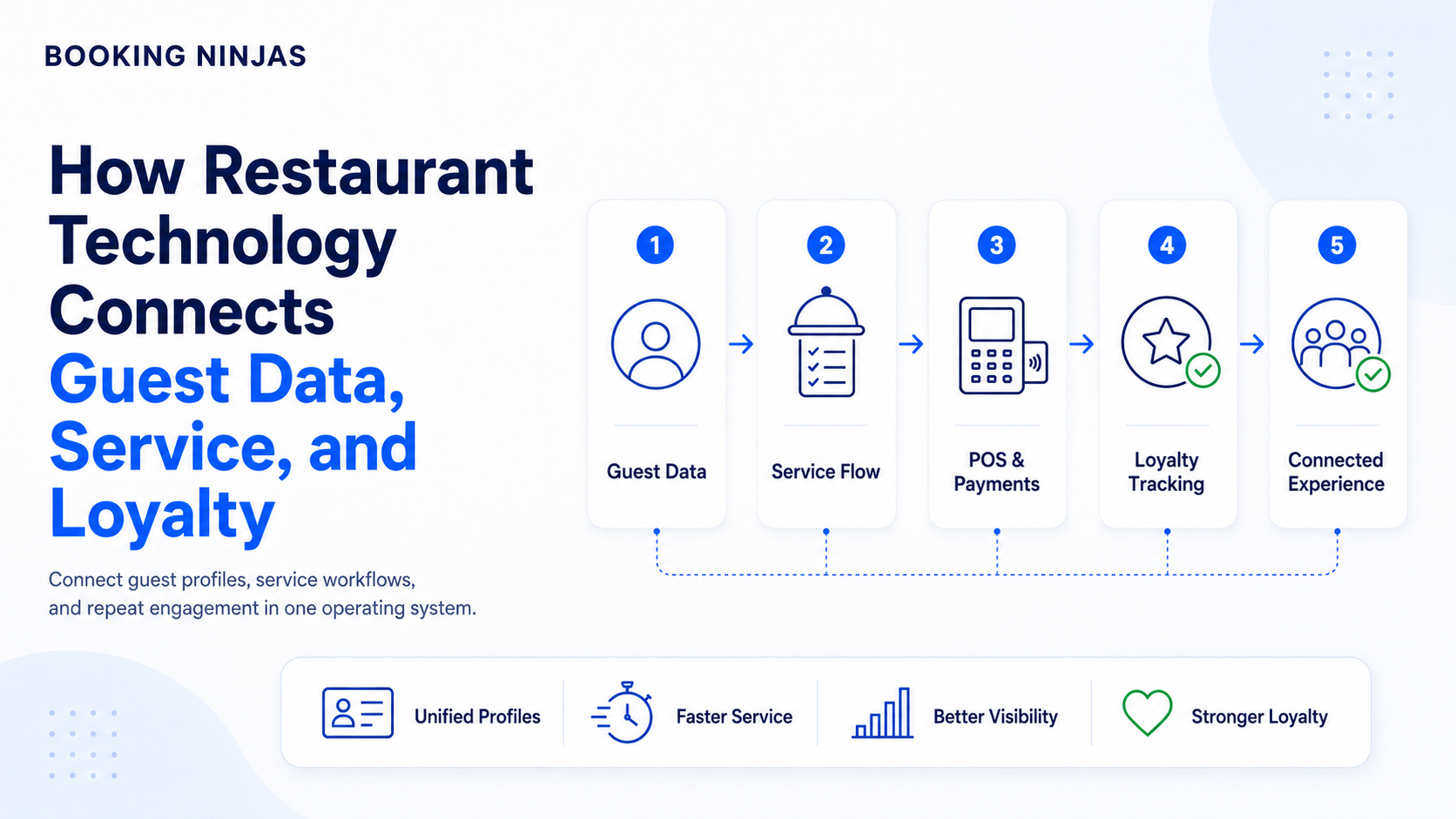 Cómo CRM y Marketing en tu RMS Fomentan la Lealtad Duradera en Restaur