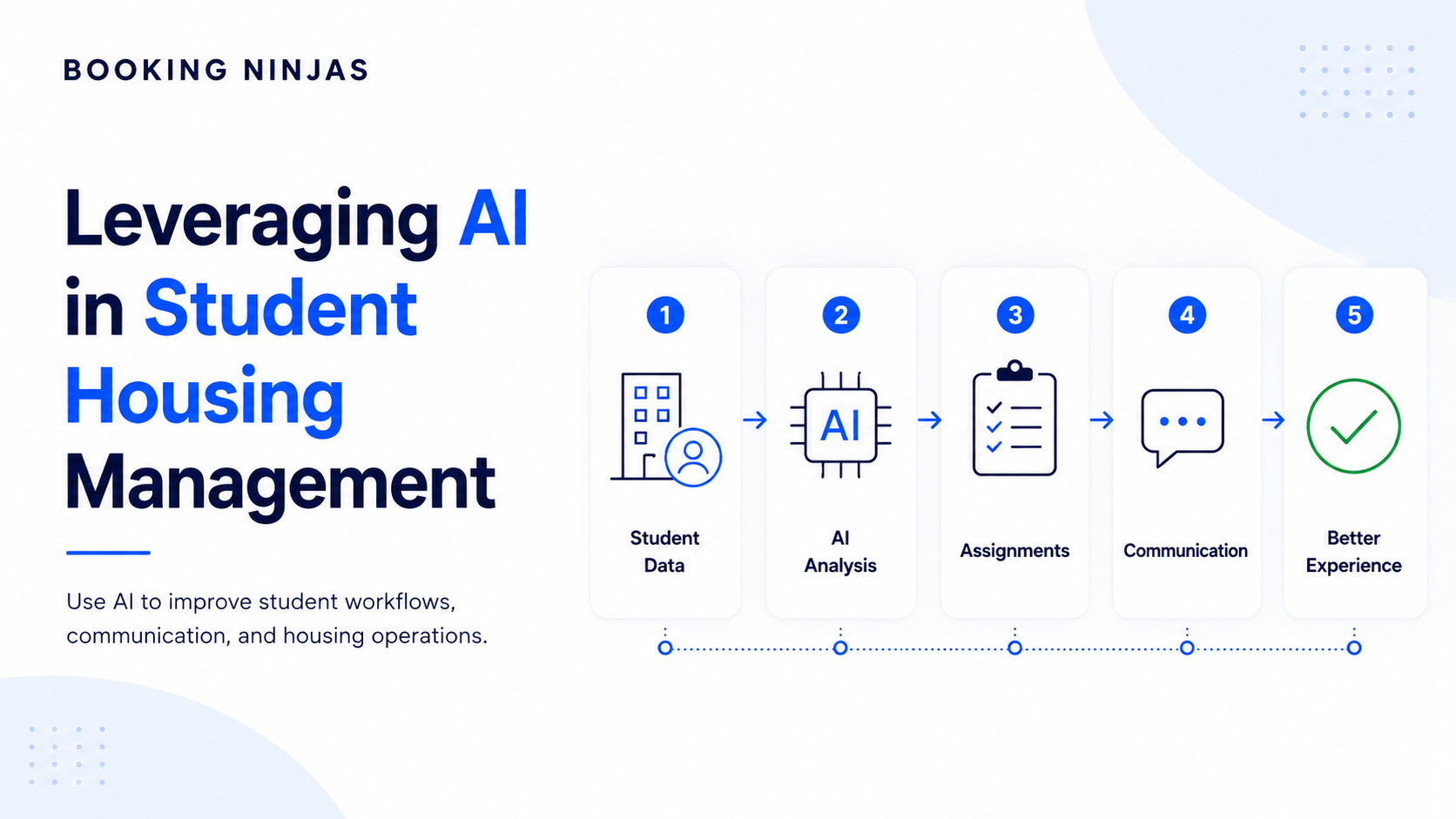 Leveraging AI in Student Housing Management