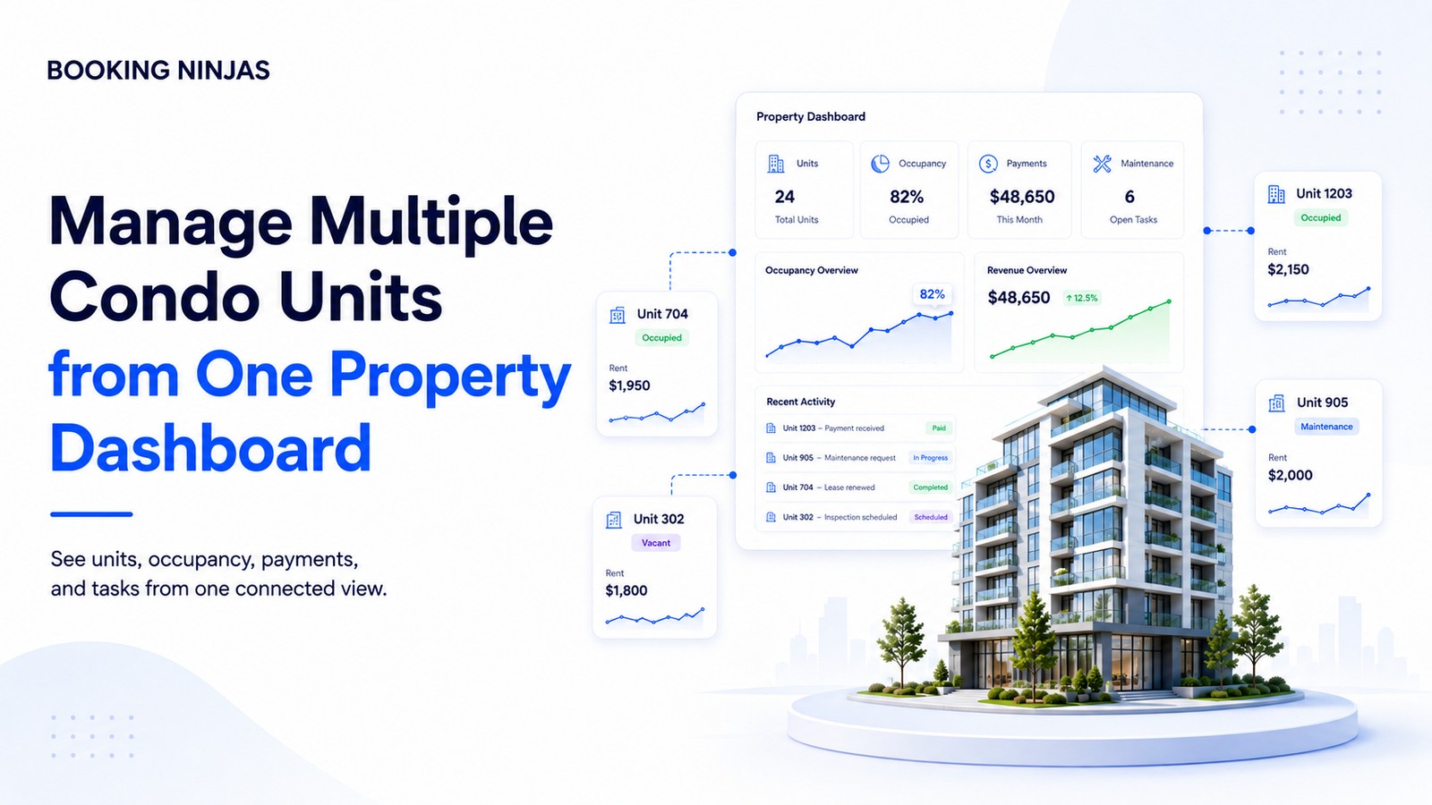 Manage Multiple Condo Units from One Property Dashboard