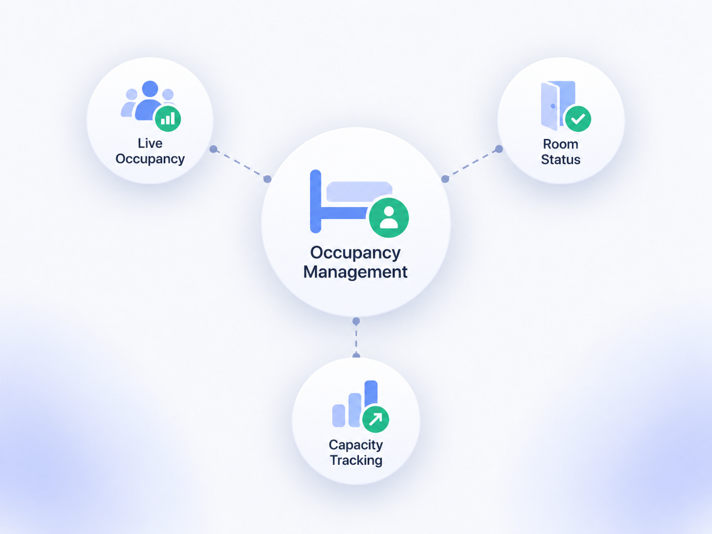 Διαχείριση Πληρότητας στο Booking Ninjas