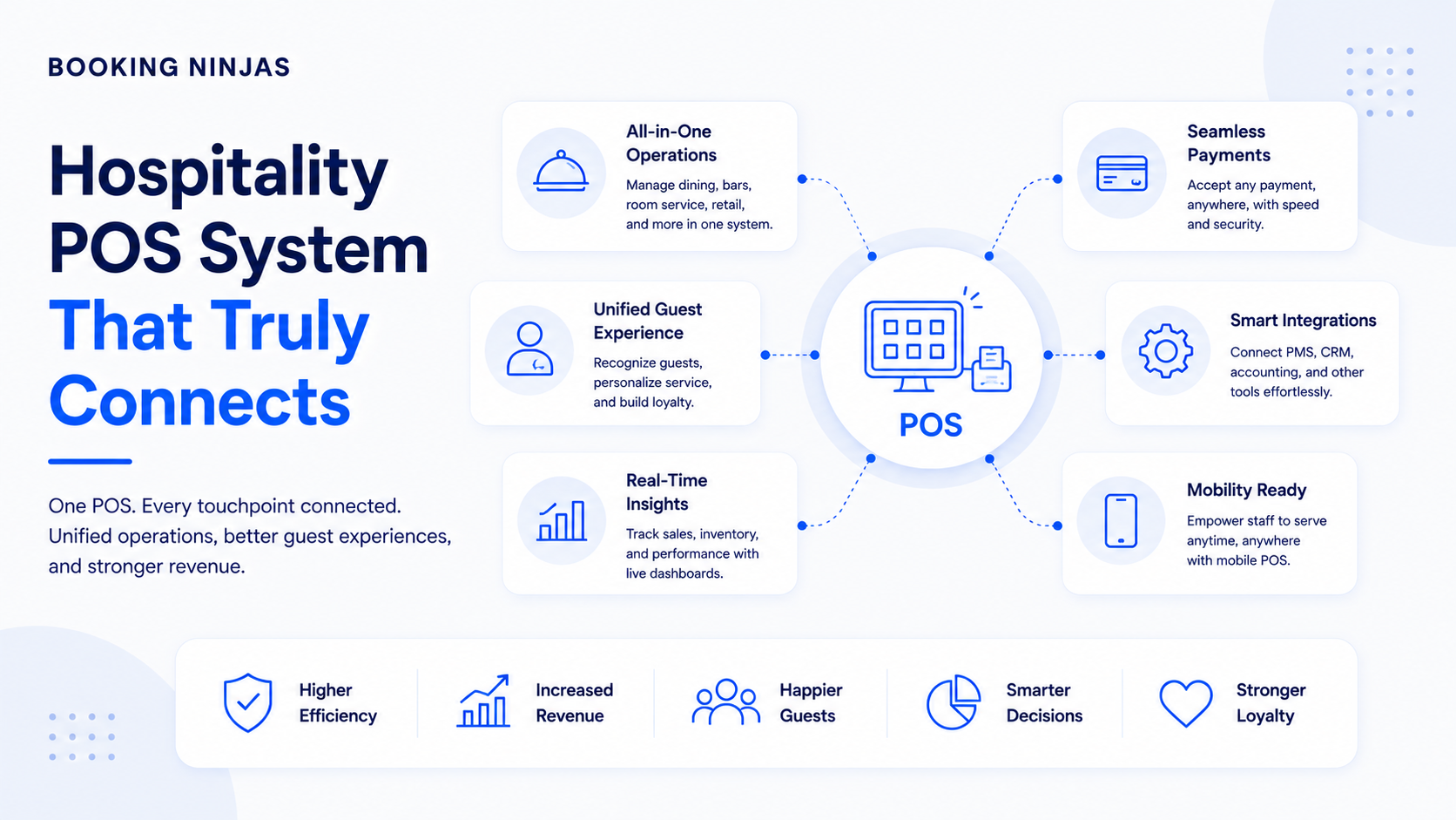 Hospitality POS System That Truly Connects