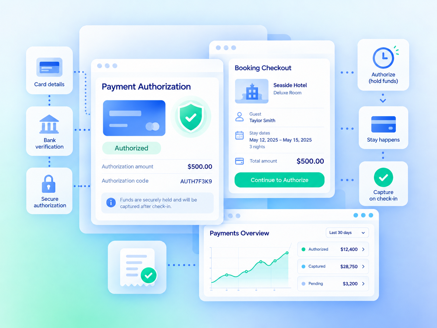 Payment Authorization Image