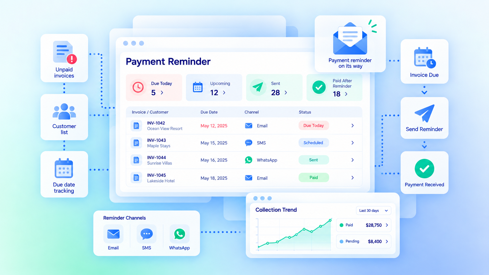 Payment Reminder Image