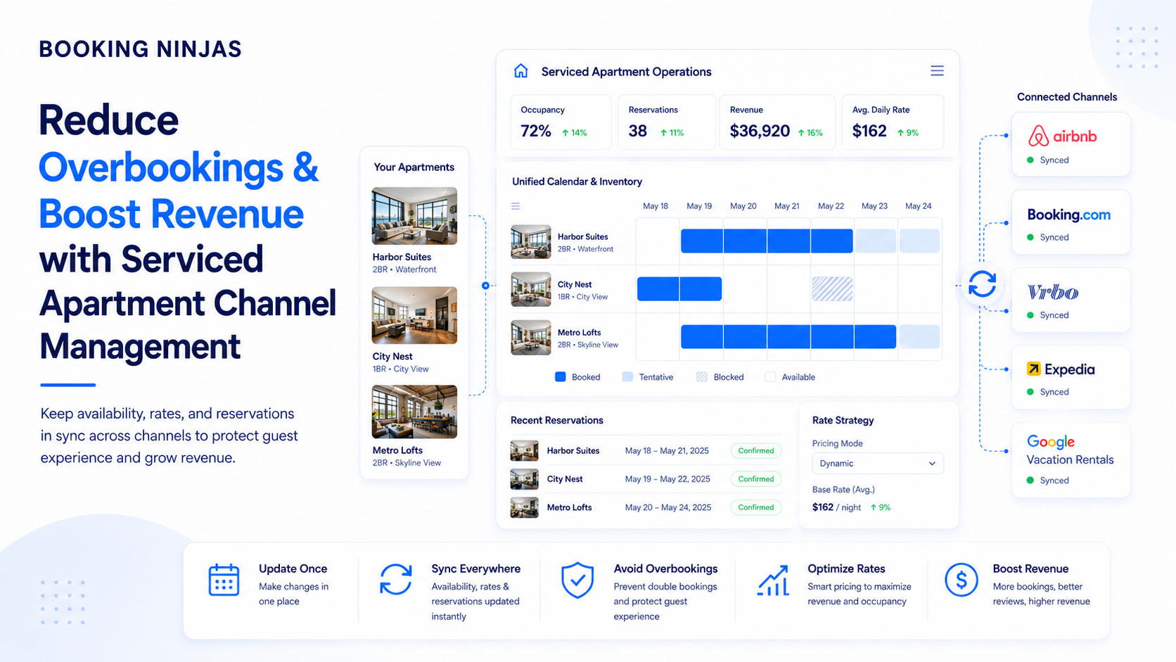 How Channel Management Connects Serviced Apartment Rates, Availability, and Rese