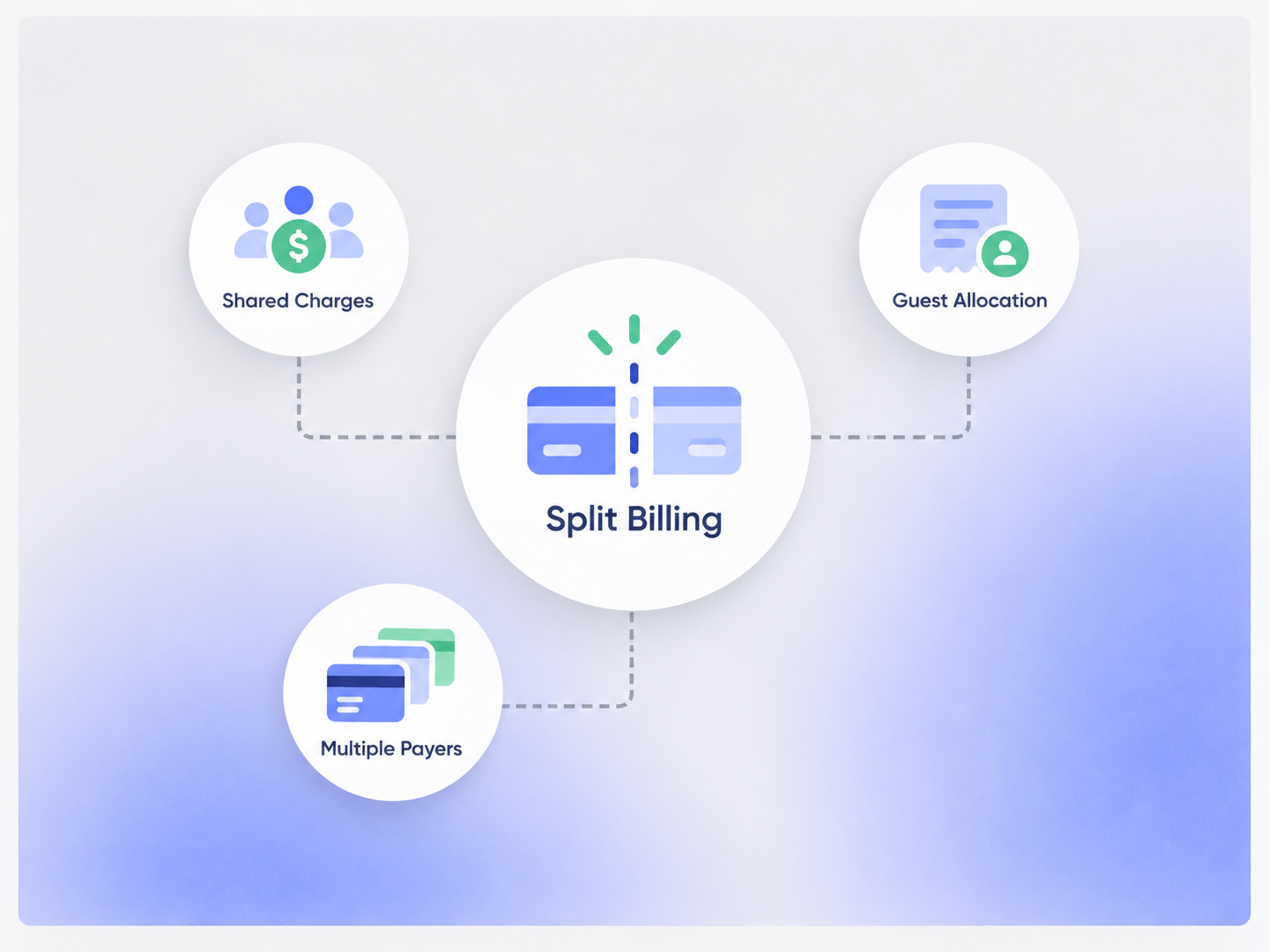 Split Billing Image