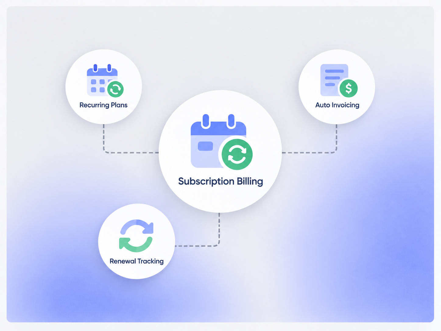 Subscription Billing Image