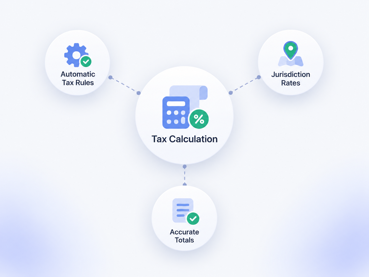 Tax Calculation Image