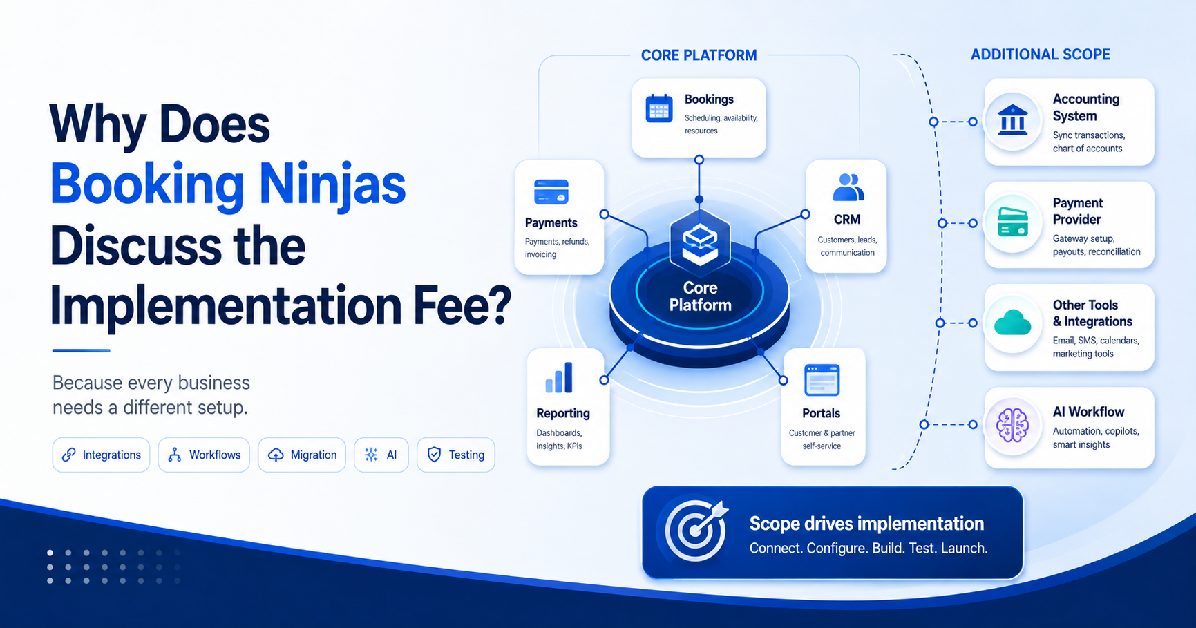 Bookingninjas Property Management System