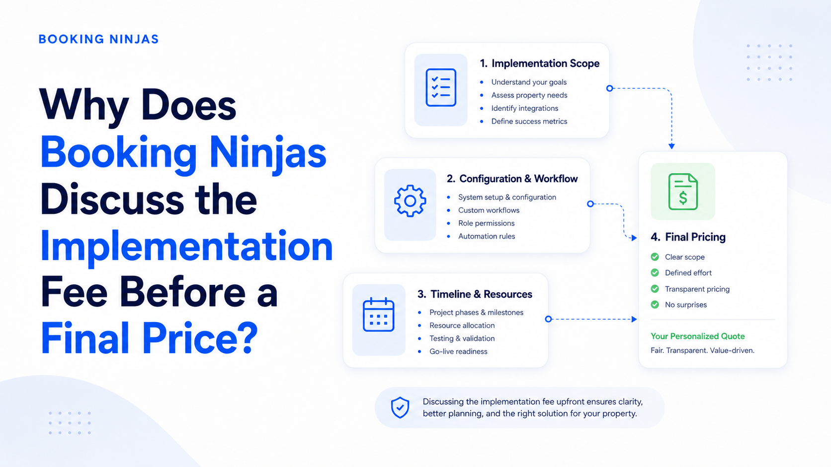 Why Booking Ninjas Discusses the Implementation Fee Before a Final Price