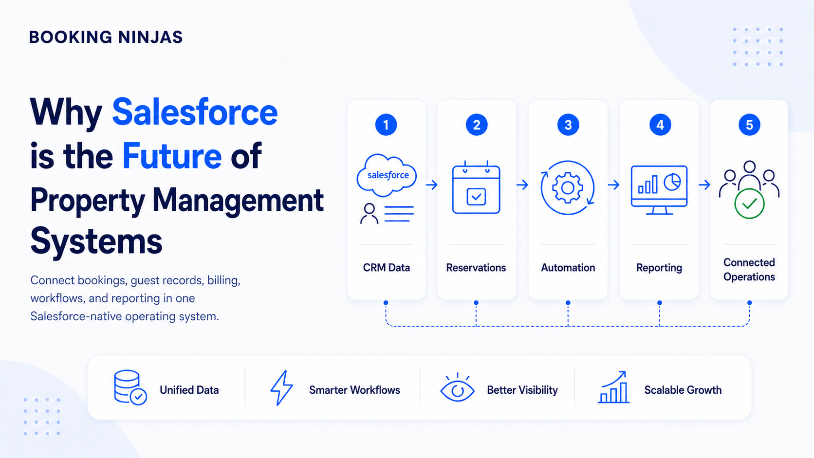 Perché l'architettura nativa di Salesforce è importante per le operazi