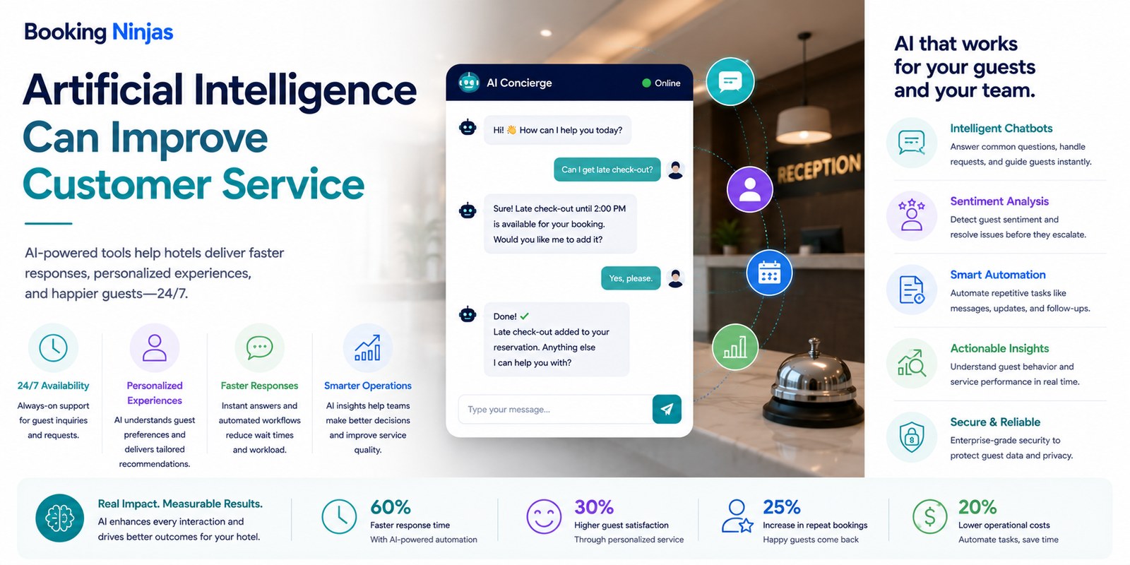 How AI Customer Service Connects Conversations, Requests, And Human Support