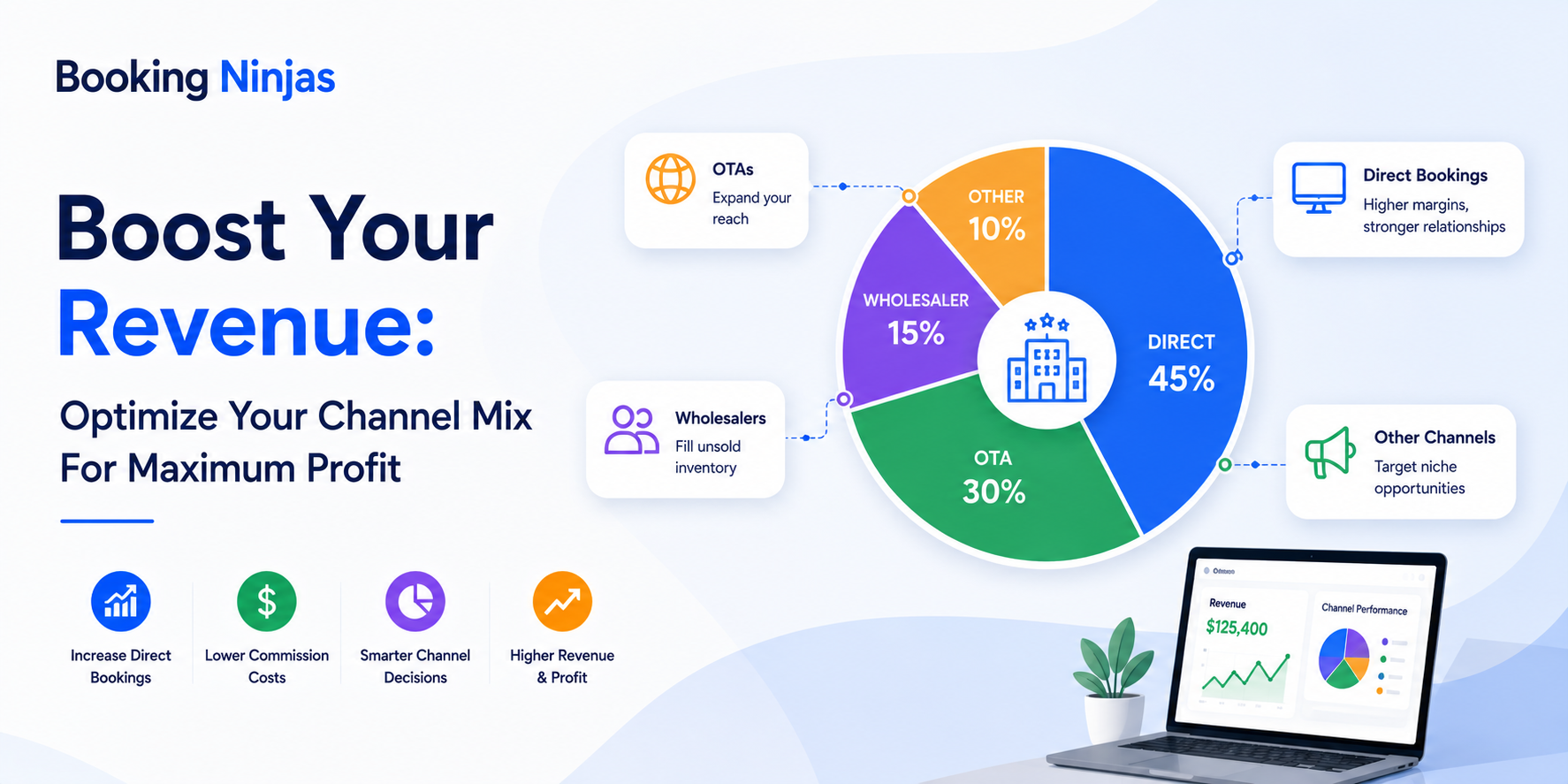 How Hotel Distribution Channel Mix Connects Rates, Availability, And More