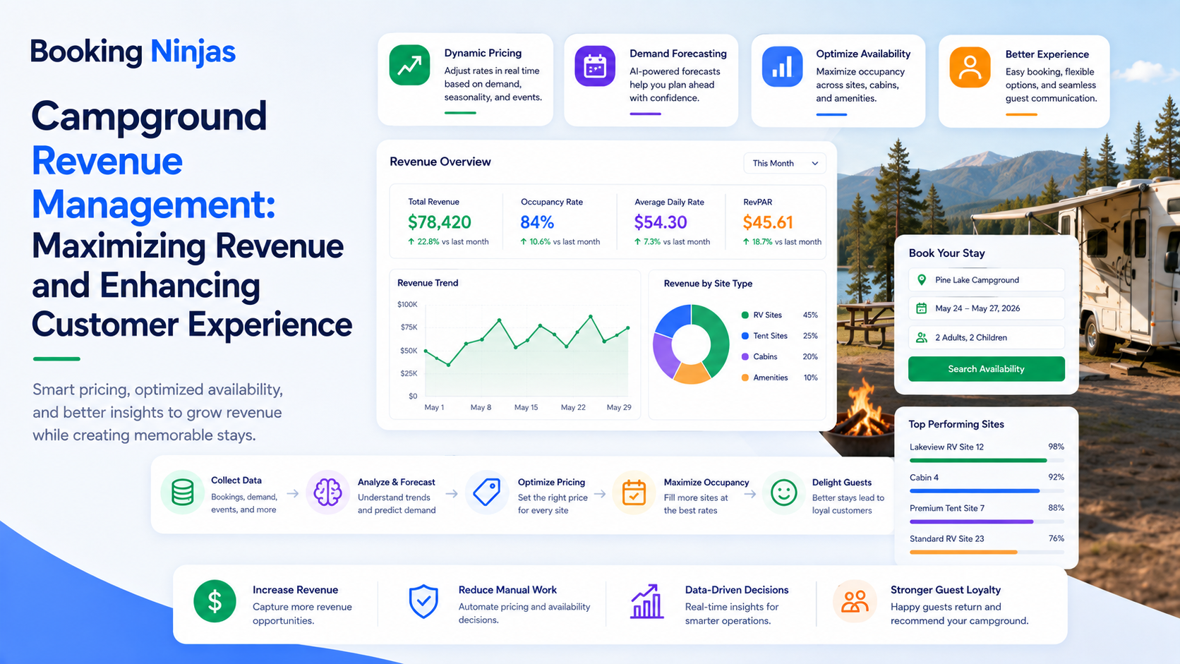 Booking Ninjas Управління нерухомістю System