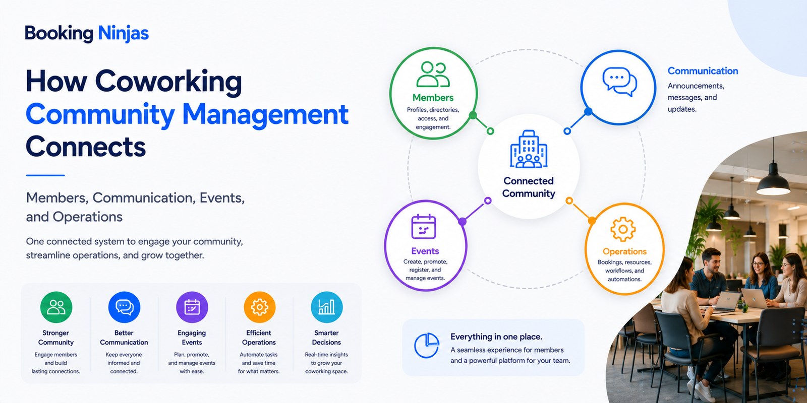 How Coworking Community Management Connects Members, Communication, Events, and Operations