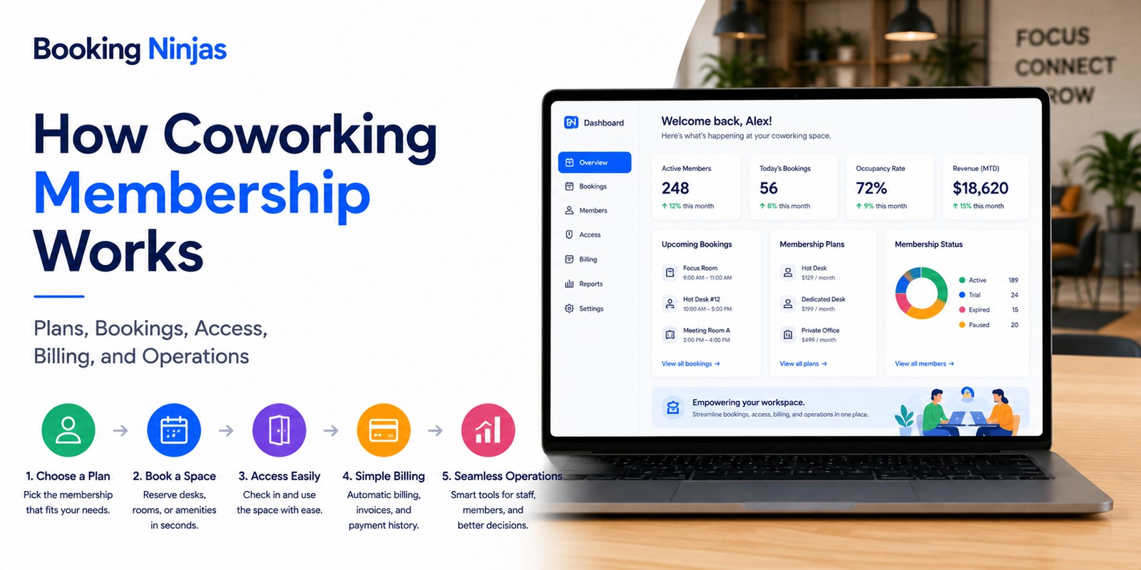Cara Kerja Keanggotaan Coworking: Panduan Lengkap