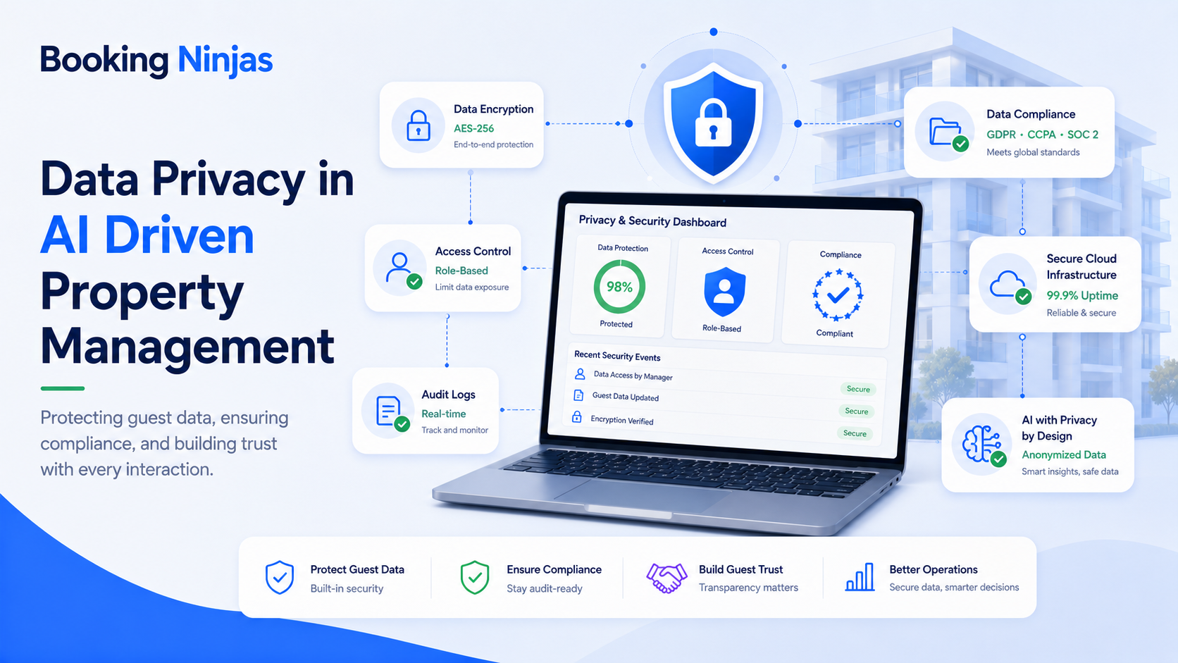 Data Privacy in AI-Driven Property Management