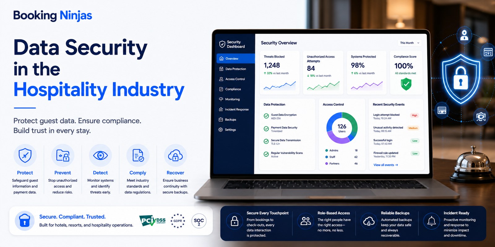 How Hospitality Data Security Connects Identity, Access, Privacy, Integrations, and Operations