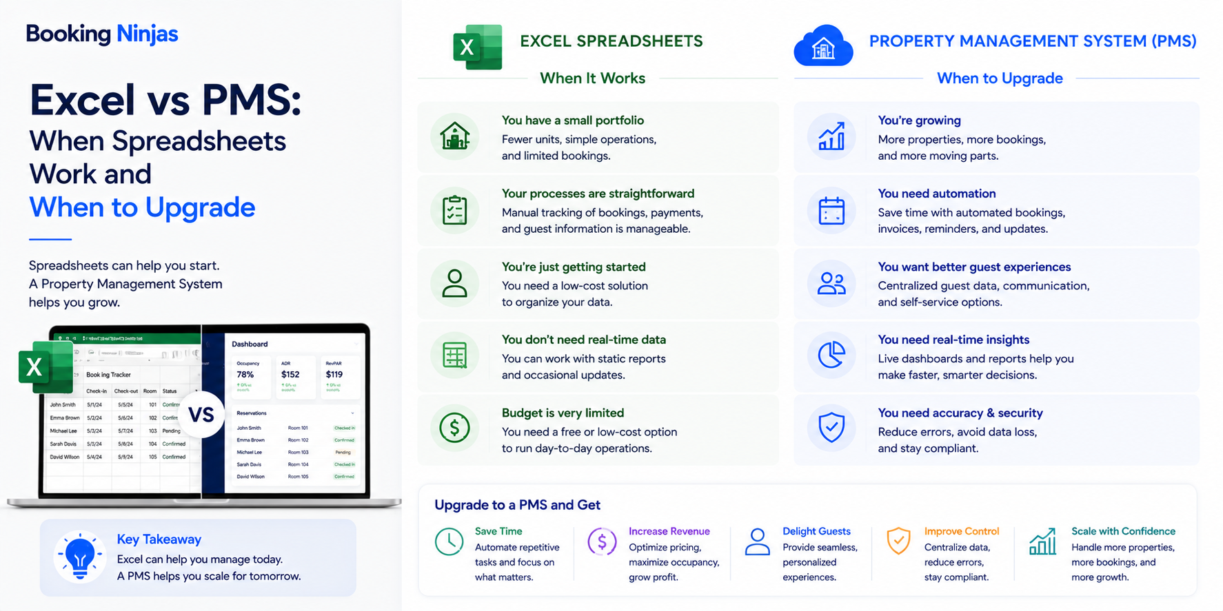 Excel vs PMS: When Spreadsheets Work and When to Upgrade