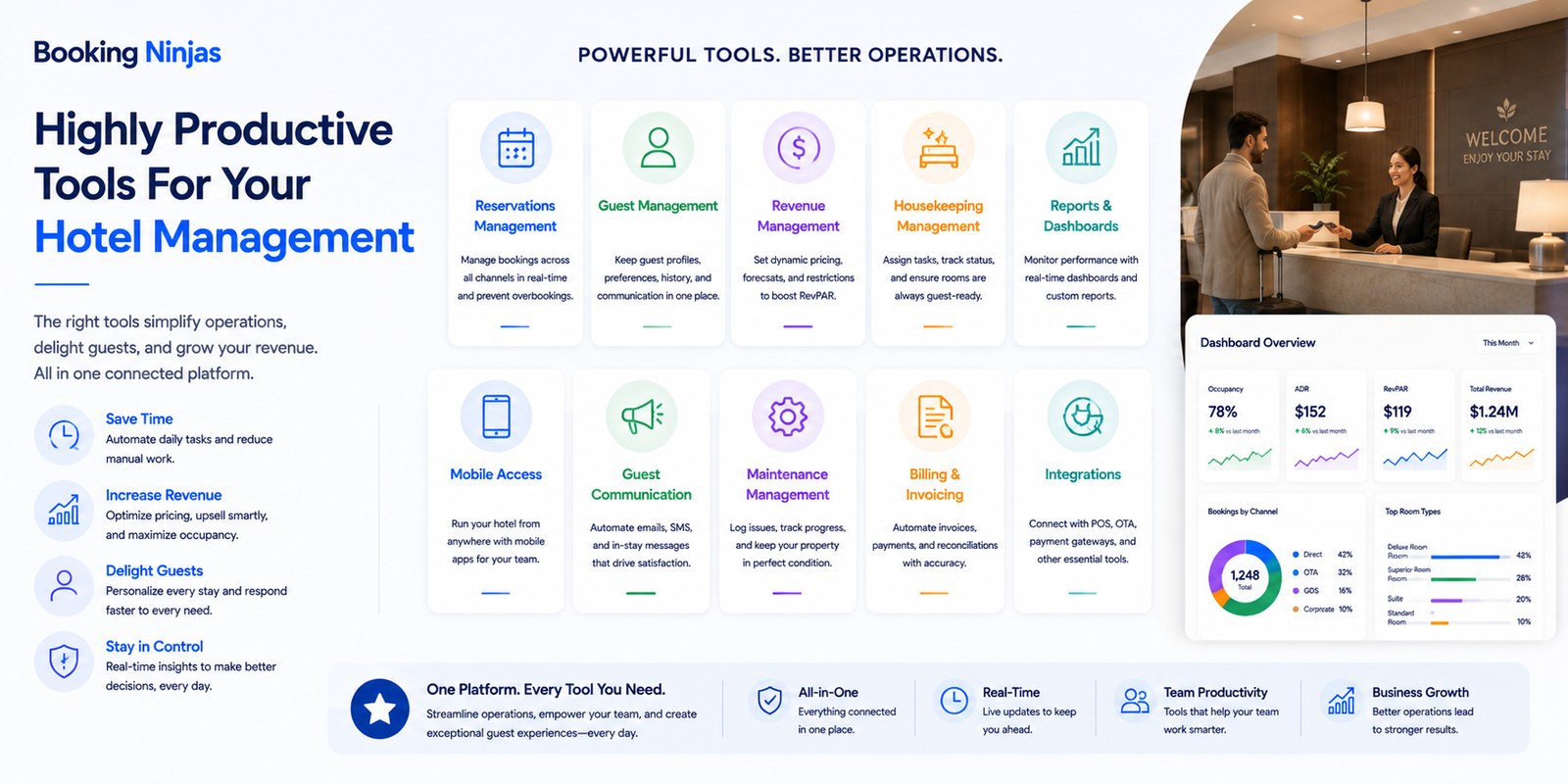 Hotel Management Tools: How the Modern Hotel Technology Stack Works Together