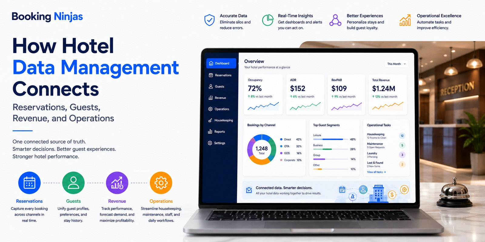 How Hotel Data Management Connects Reservations, Guests, Revenue, and Operations