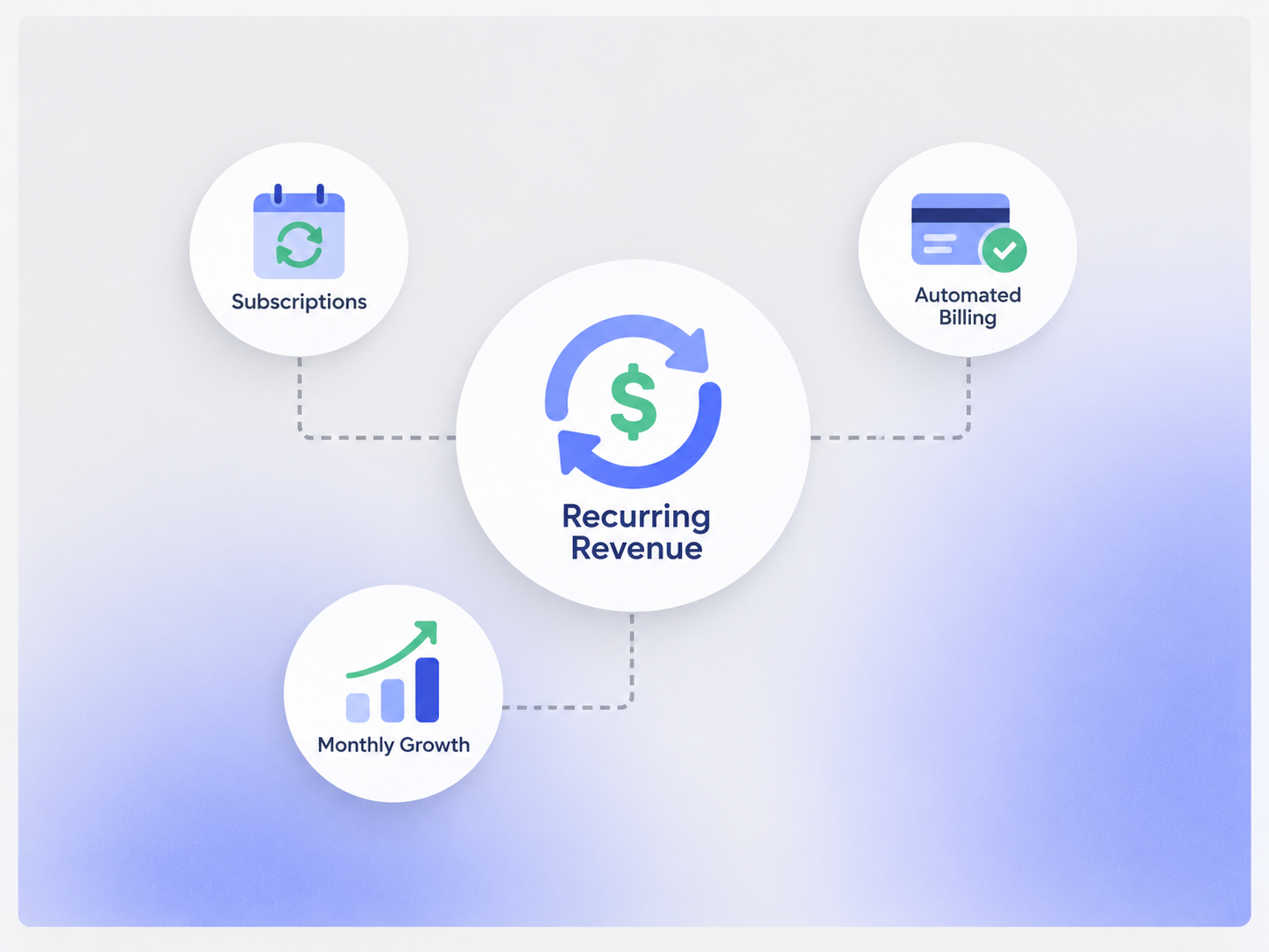 Recurring Revenue Image