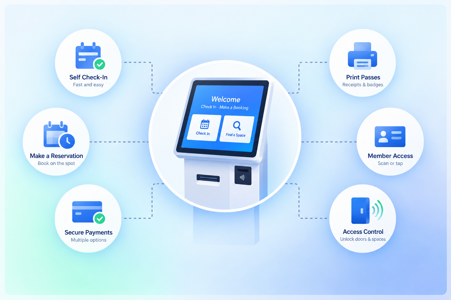 Self-Service Kiosk in Booking Ninjas