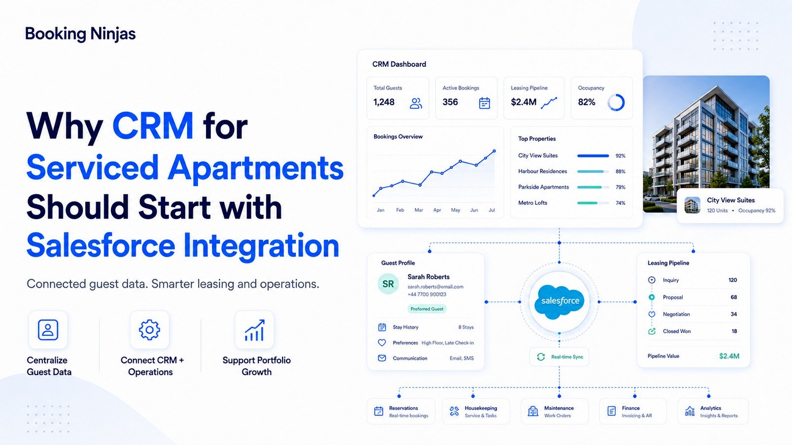 Why CRM for Serviced Apartments Should Start with Salesforce Integration