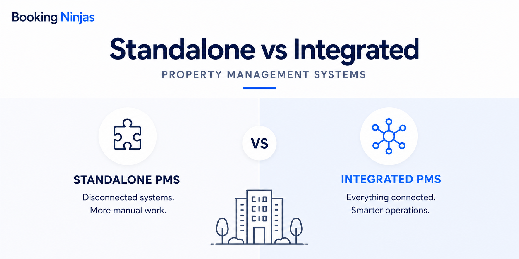 Standalone vs. Integrated Property Management Systems: How to Choose the Right A