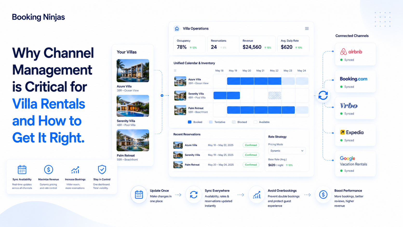 Why Channel Management is Critical for Villa Rentals and How to Get It Right